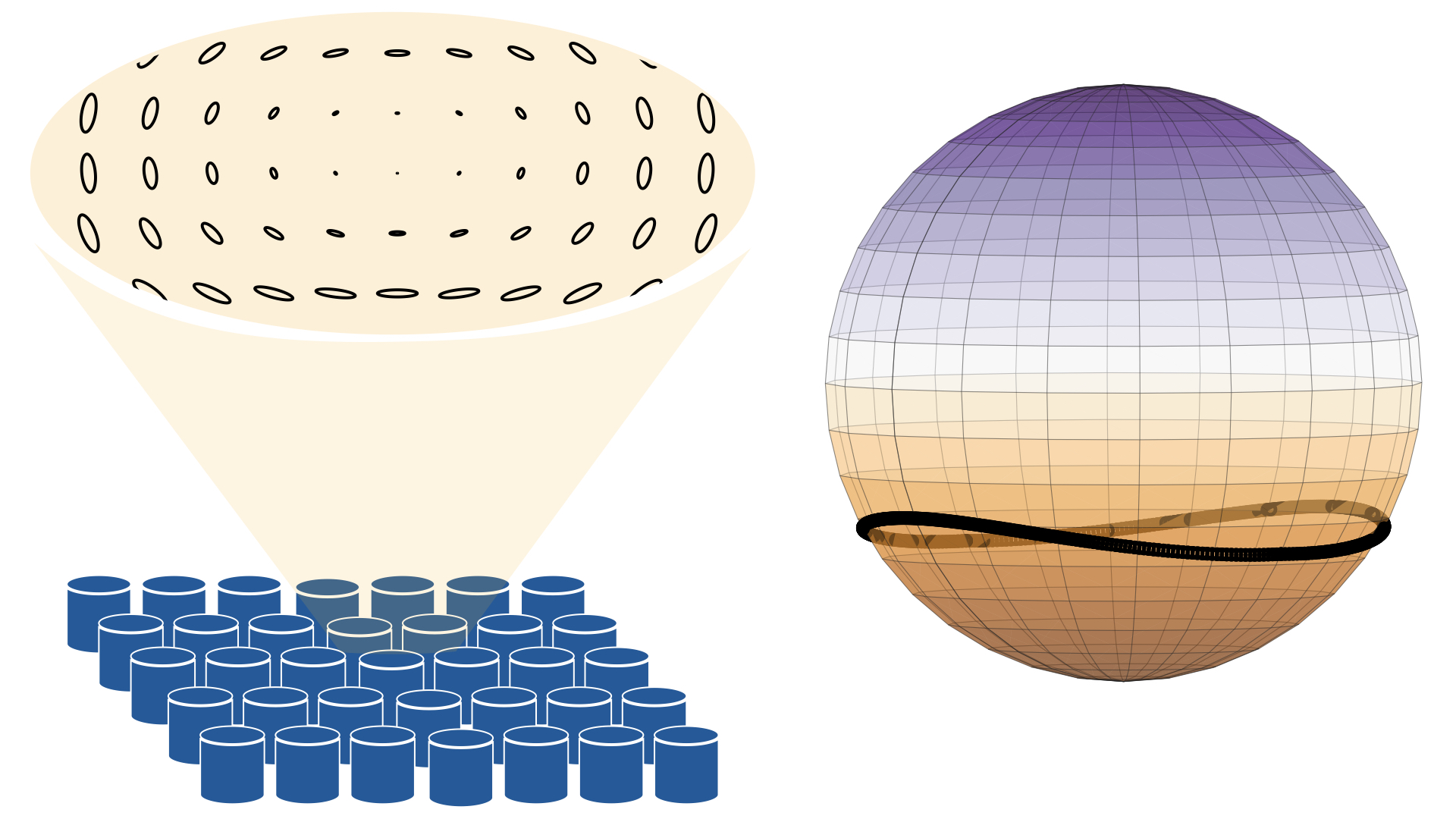 Poincarè vortex